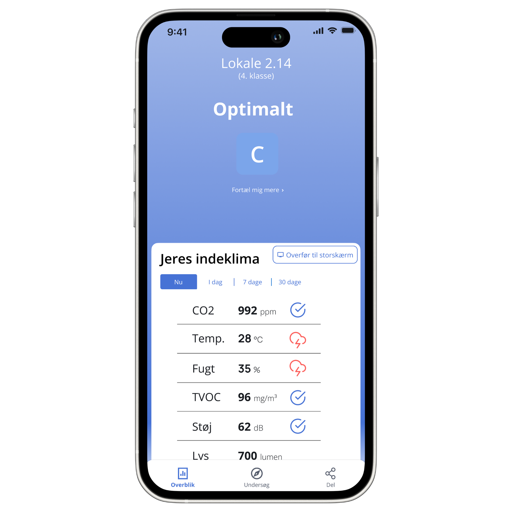 Telefon med ÅBN dashboard